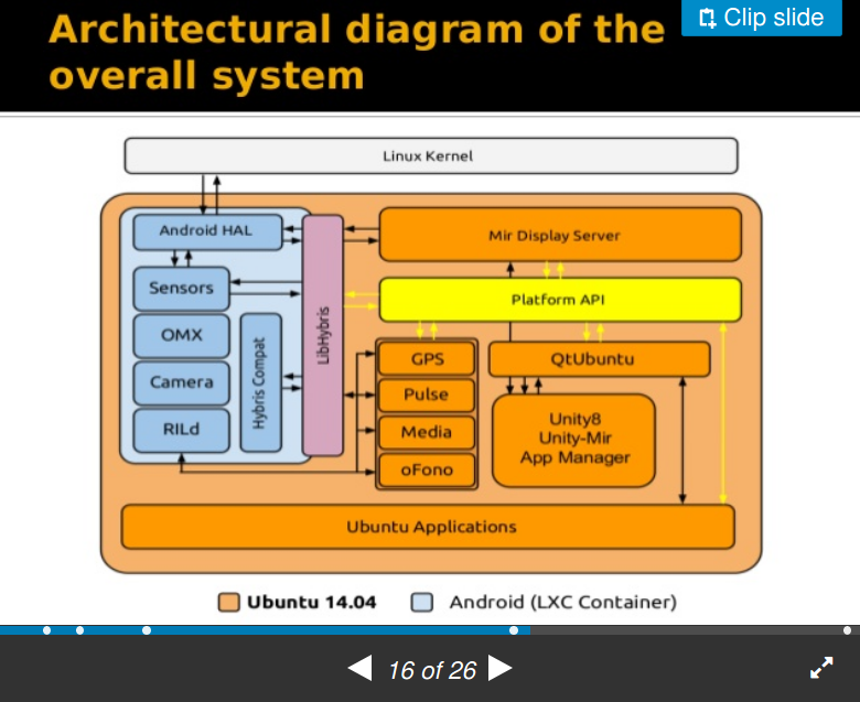 UT_Achitectural_Diagram.png