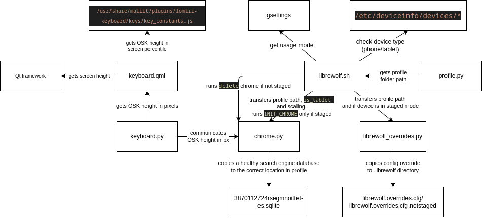 profile_init_architecture.png